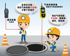 博尔塔拉有限空间操作说明